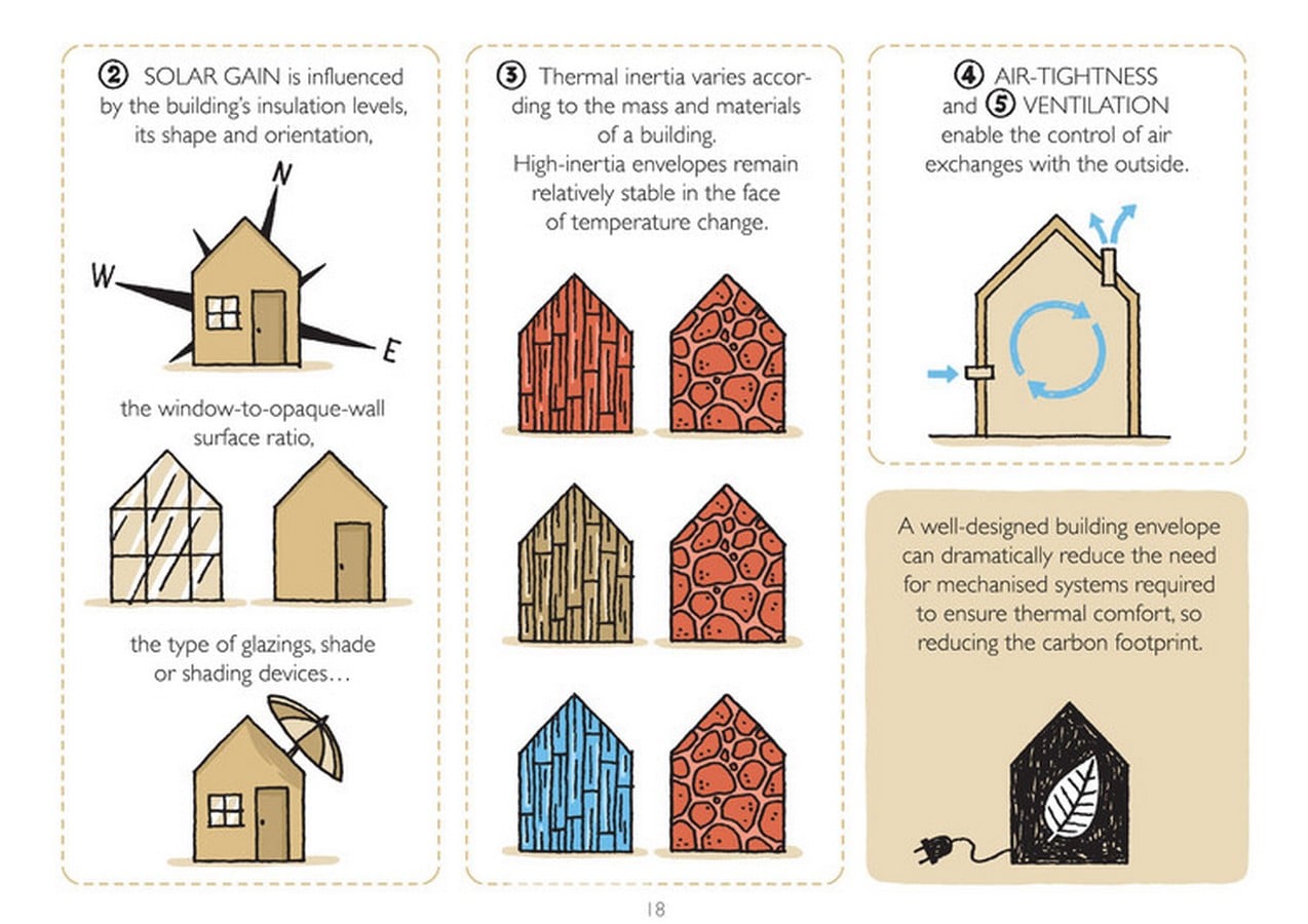 What architects must know about Comfort level - Sheet1