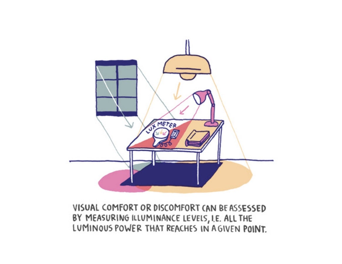 What architects must know about Comfort level - Sheet2