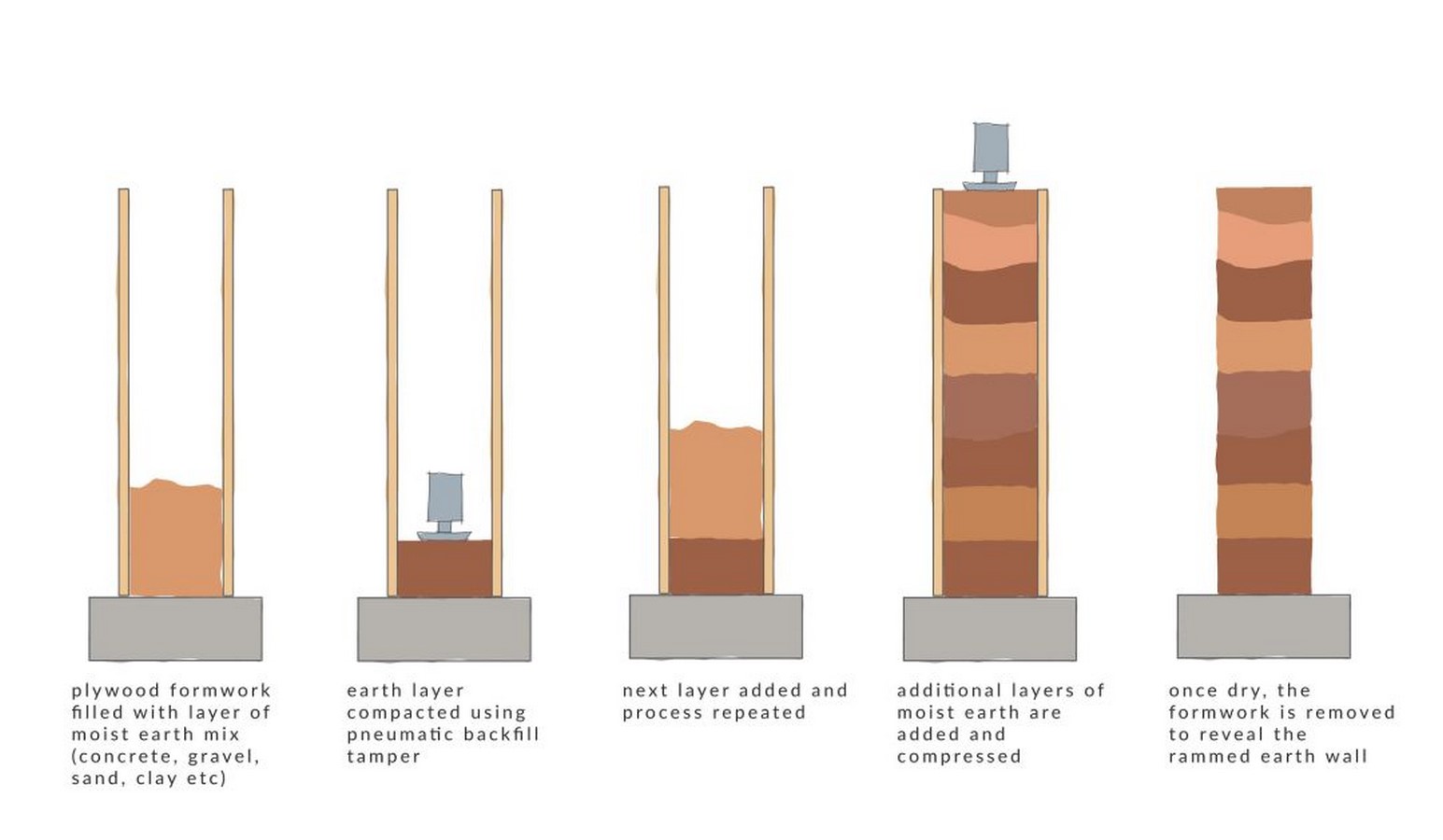 Sustainable construction techniques used in vernacular architecture - Sheet9