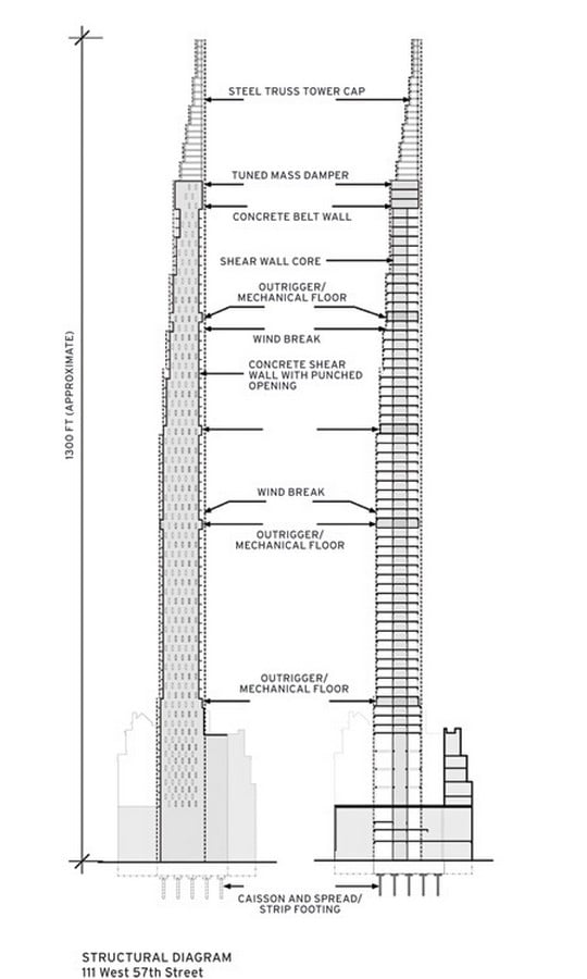 Structure of Steinway tower ©newyorkyimby.com