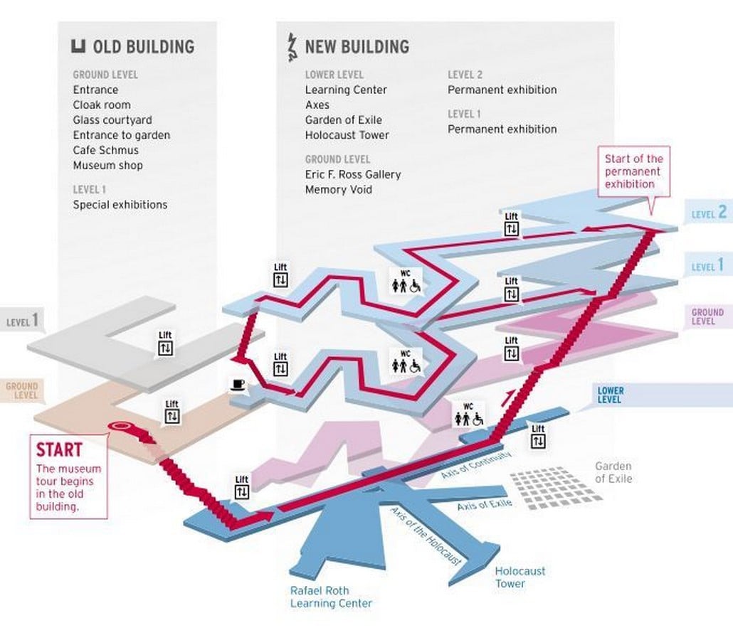 Architecture Concepts - Journey and movement: - Sheet1