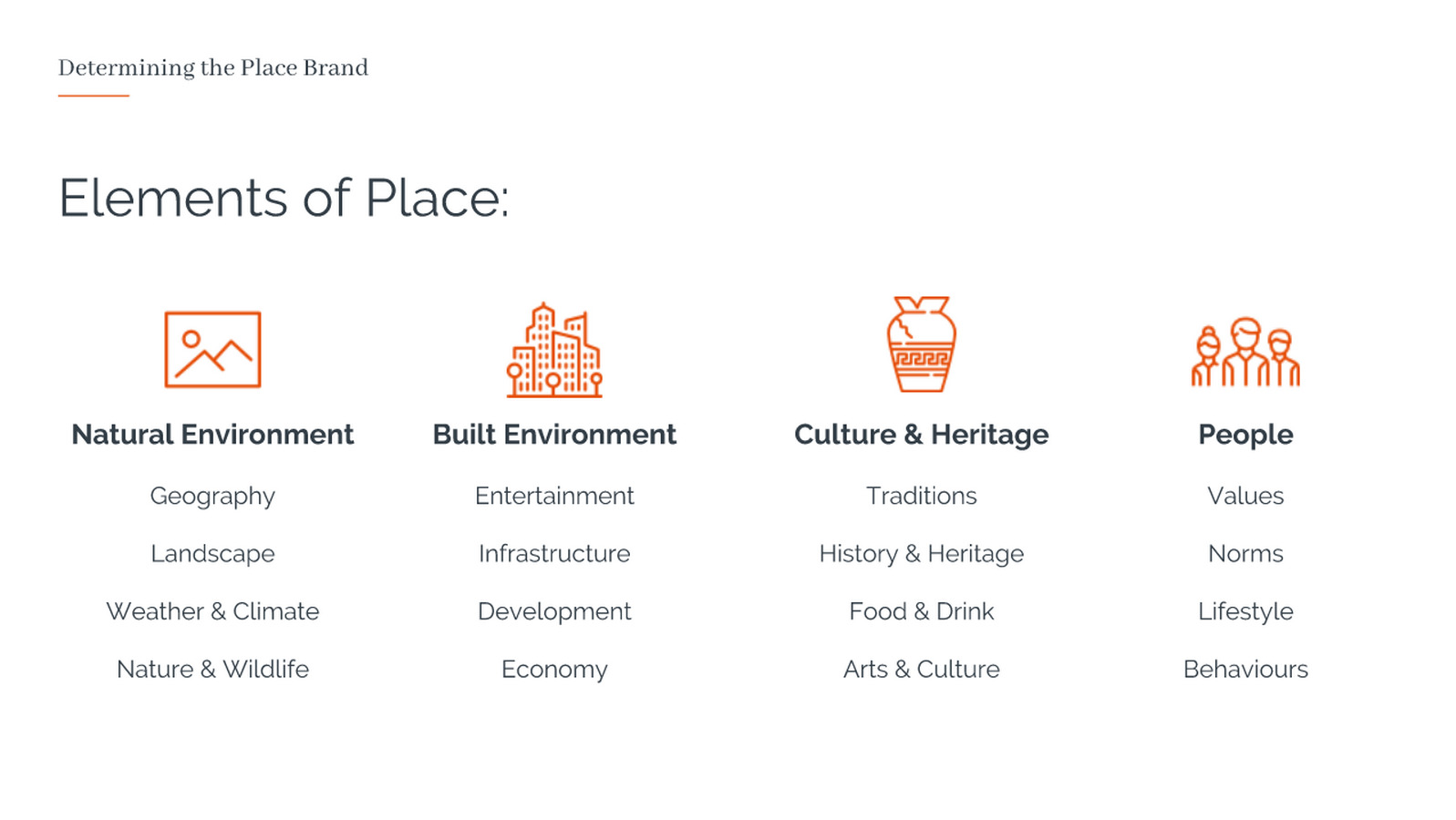 Five ways Place Branding can revitalize the city development - Sheet2