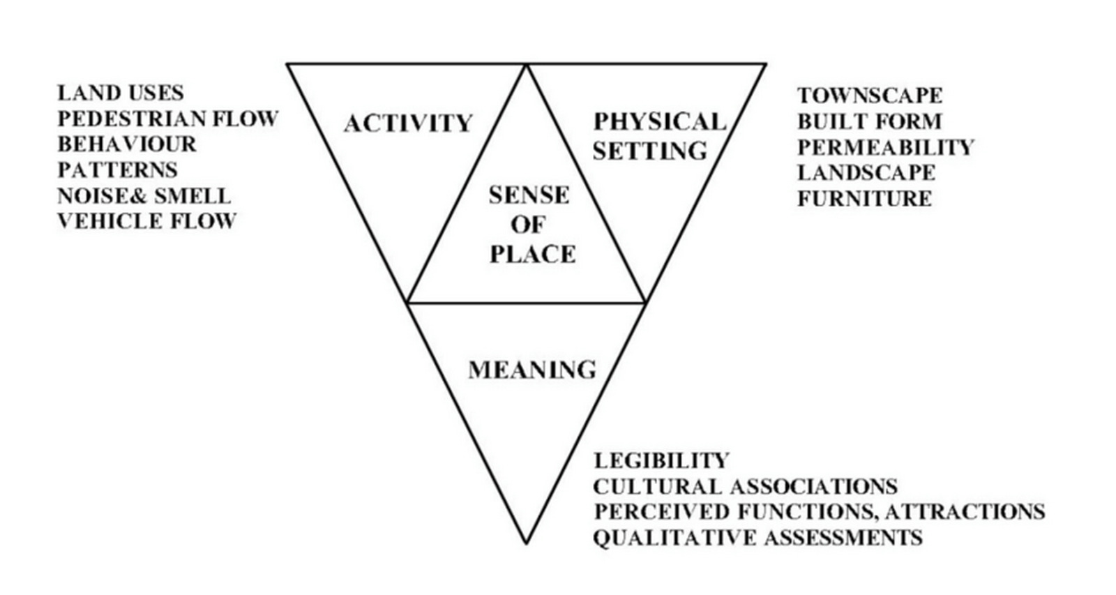 Five ways Place Branding can revitalize the city development - Sheet3