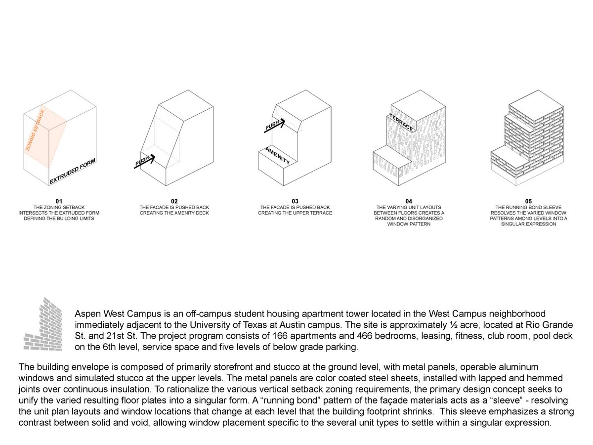 Aspen Heights West Campus - Sheet1