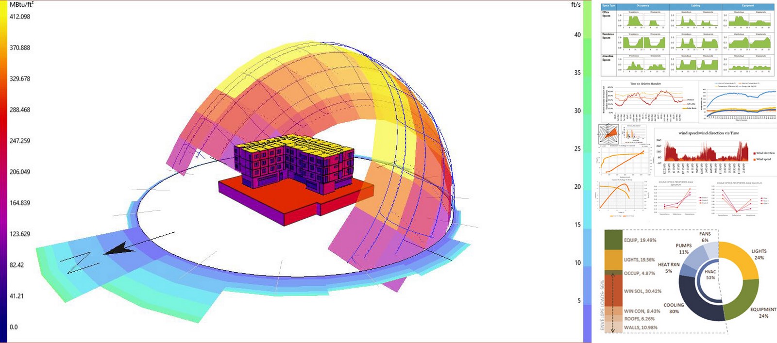 10 Tips on acheiving Net Zero energy designs - Sheet2