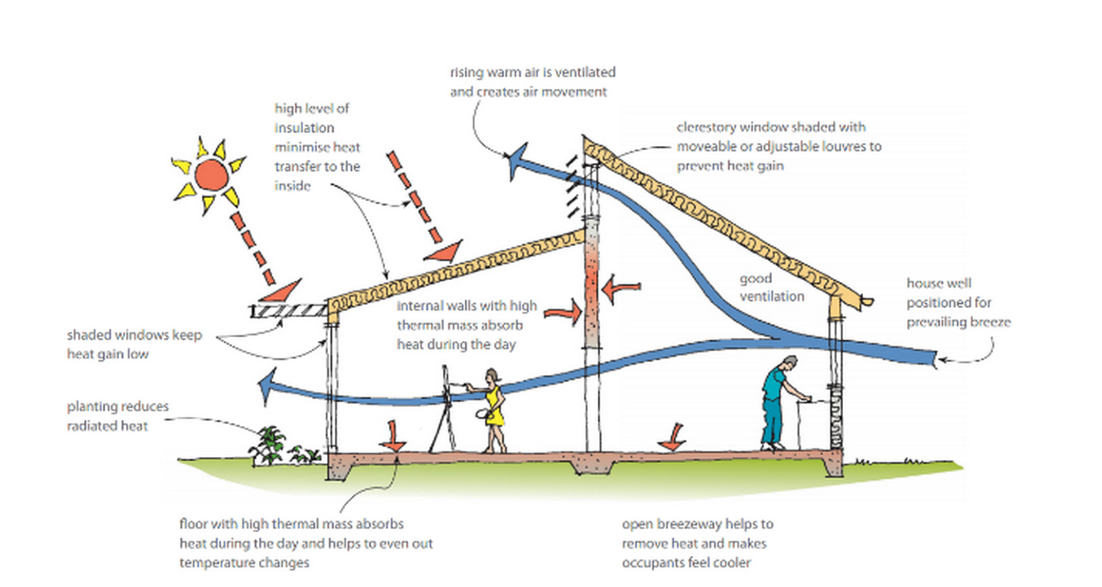 10 Tips on acheiving Net Zero energy designs - Sheet3