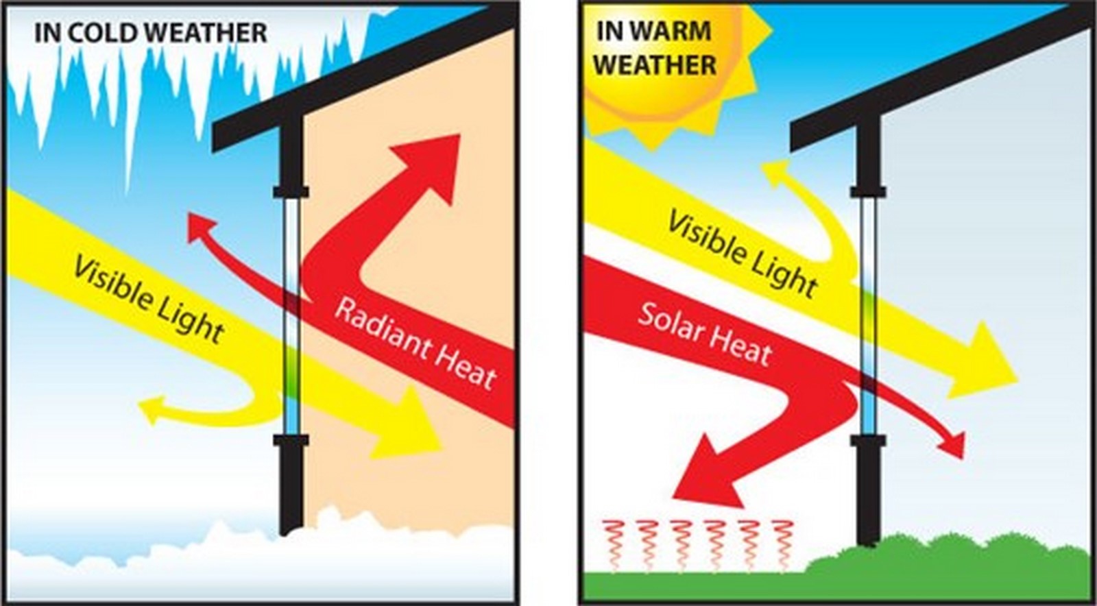 10 Tips on acheiving Net Zero energy designs - Sheet4