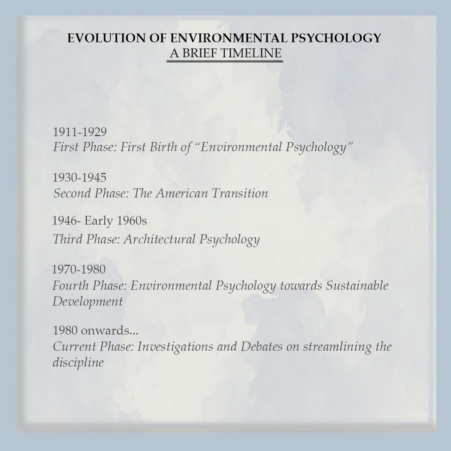 History and evolution of spacial psychology - Sheet1
