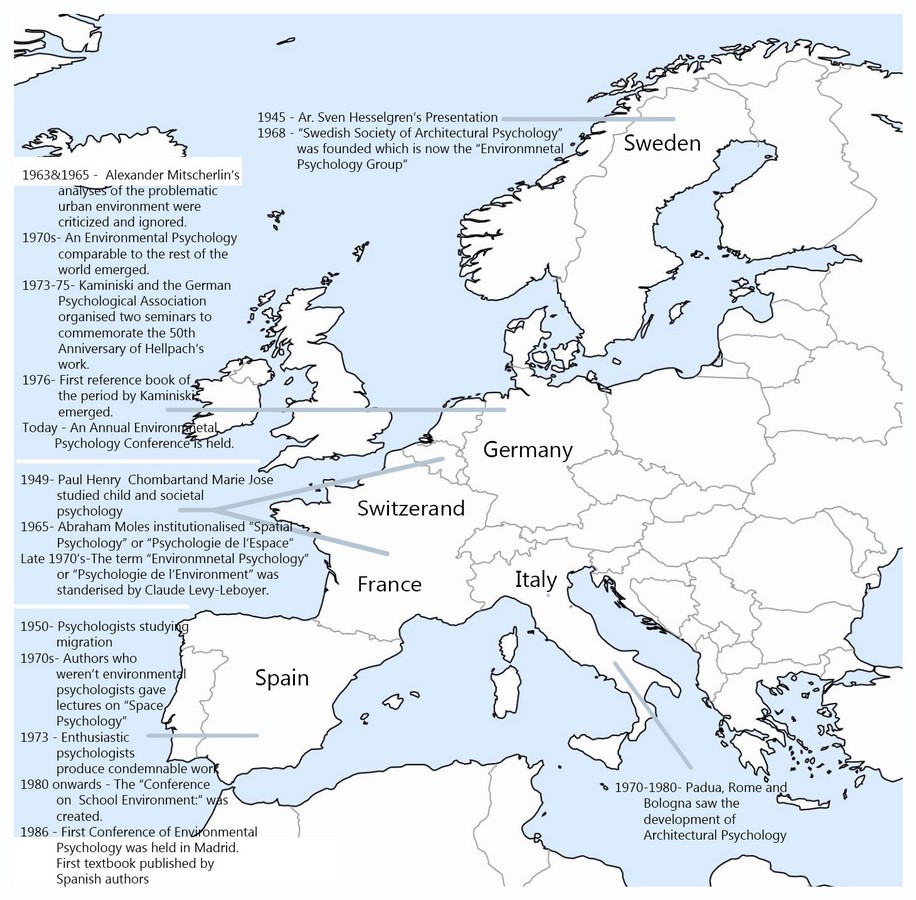 History and evolution of spacial psychology - Sheet11