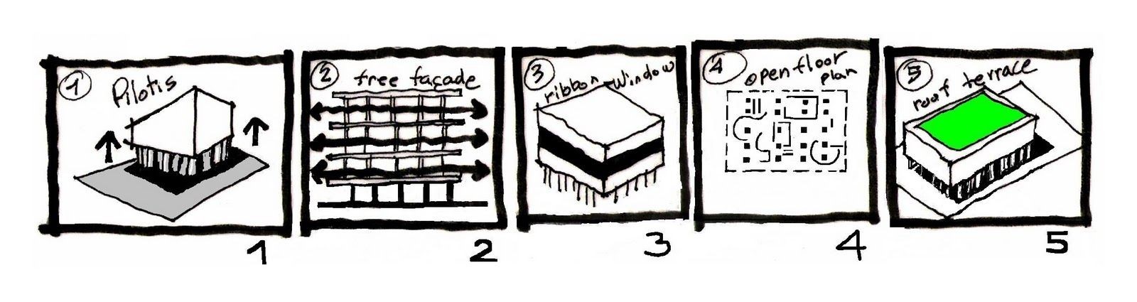 What is the relation between philosophy and architecture? - Sheet1