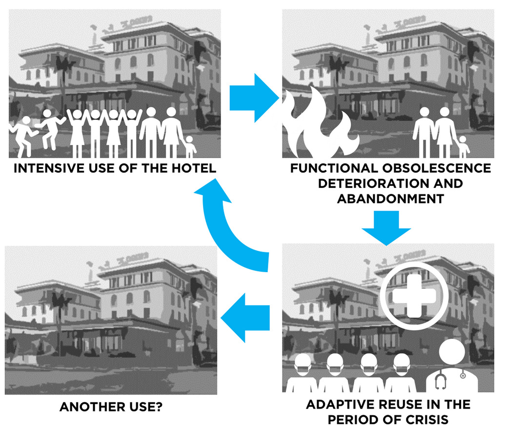 How are Millennials adapting the shift in architecture post-pandemic? - Sheet3