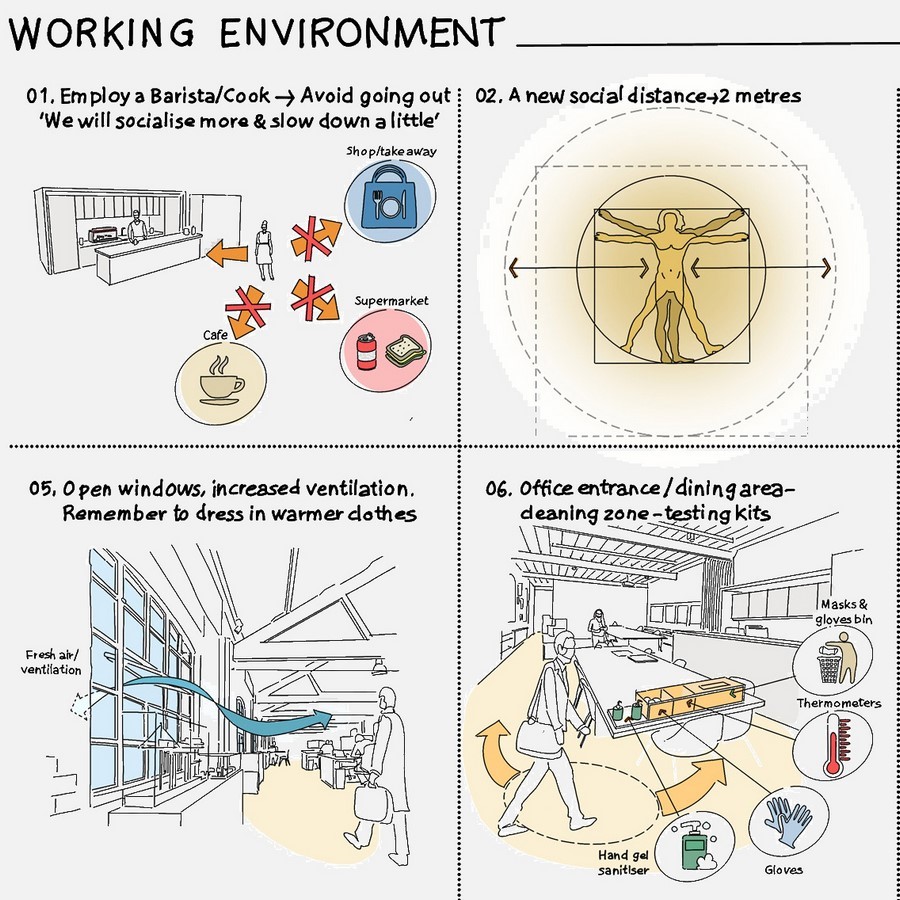 How are Millennials adapting the shift in architecture post-pandemic? - Sheet4