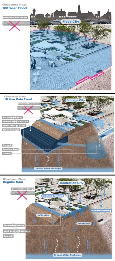 Flood Architecture: The Way Ahead - Sheet16