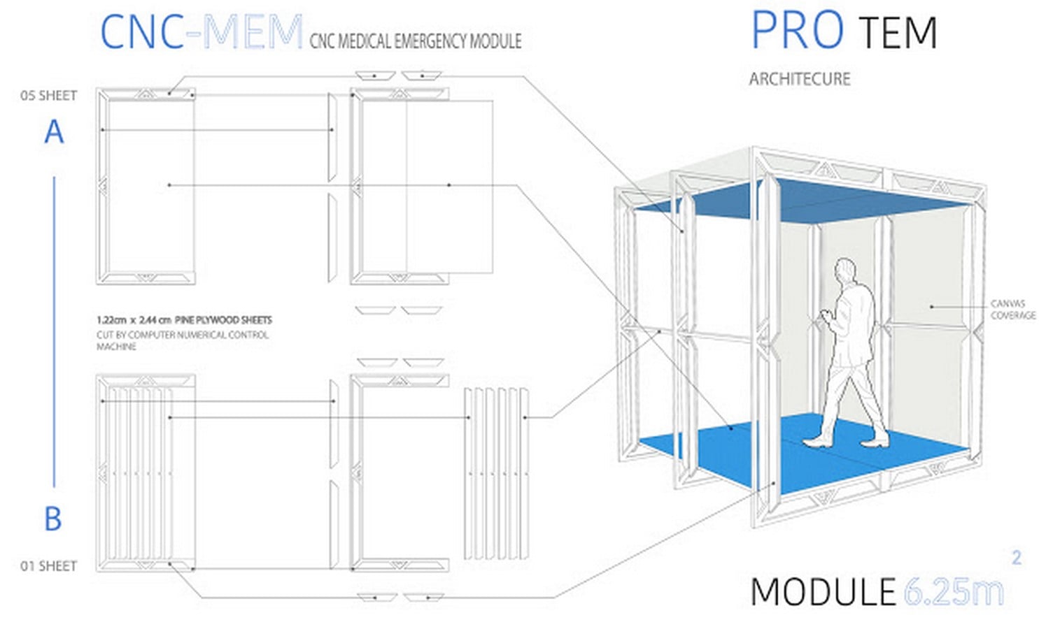 CNC Medical Emergency Module - Sheet2