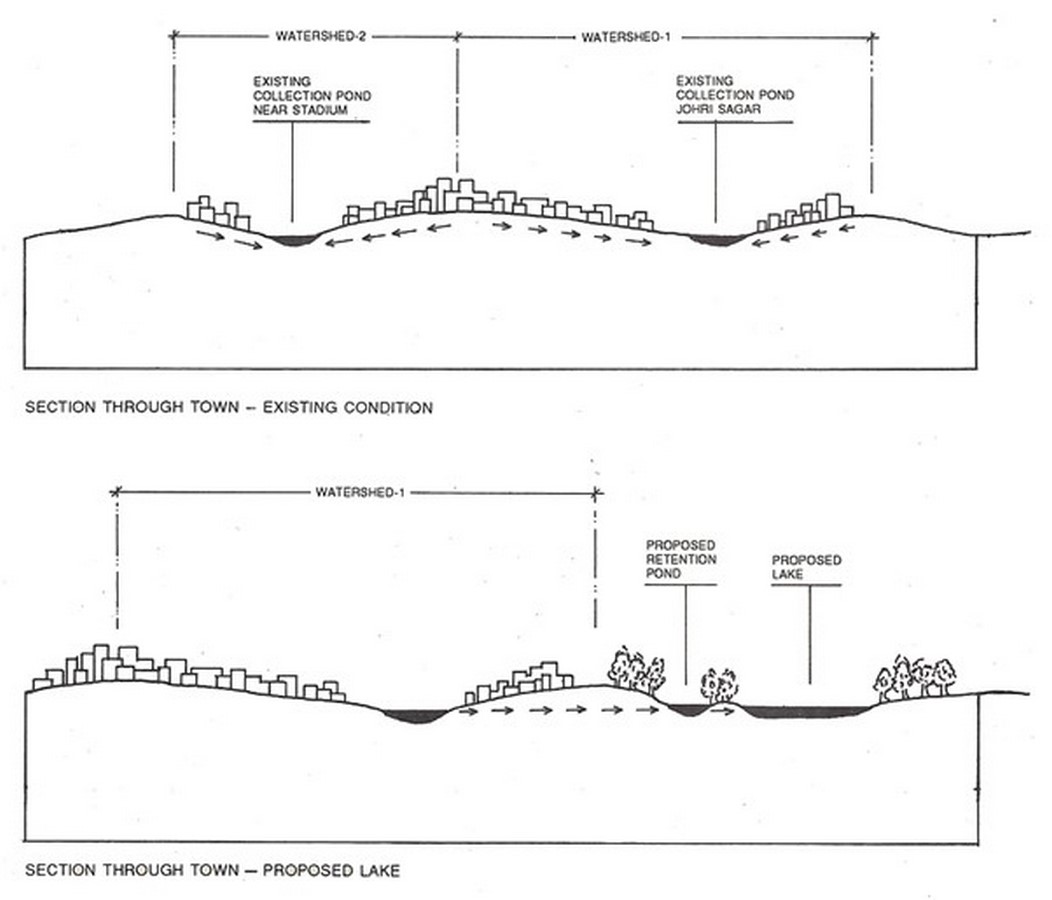 Stormwater Drainage Scheme, Churu - Sheet2