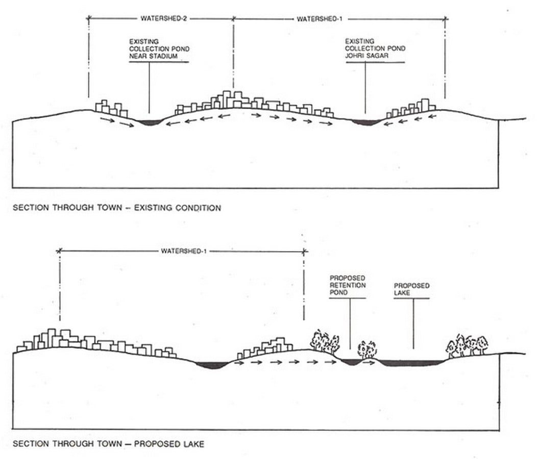 Stormwater Drainage Scheme, Churu - Sheet2