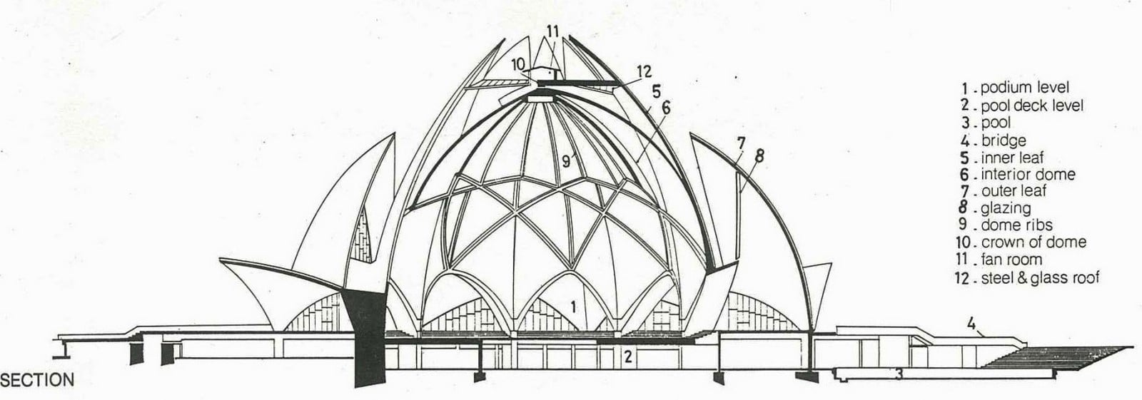 10 Artistic Buildings in India
