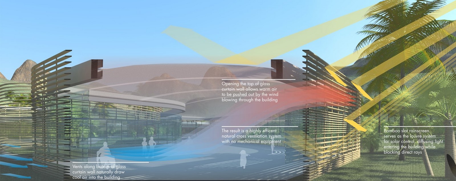 10 Firms practicing sustainable architecture in Chicago - Sheet1