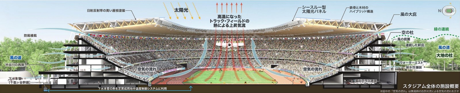 New Tokyo National Stadium - Tokyo, Japan - Sheet3