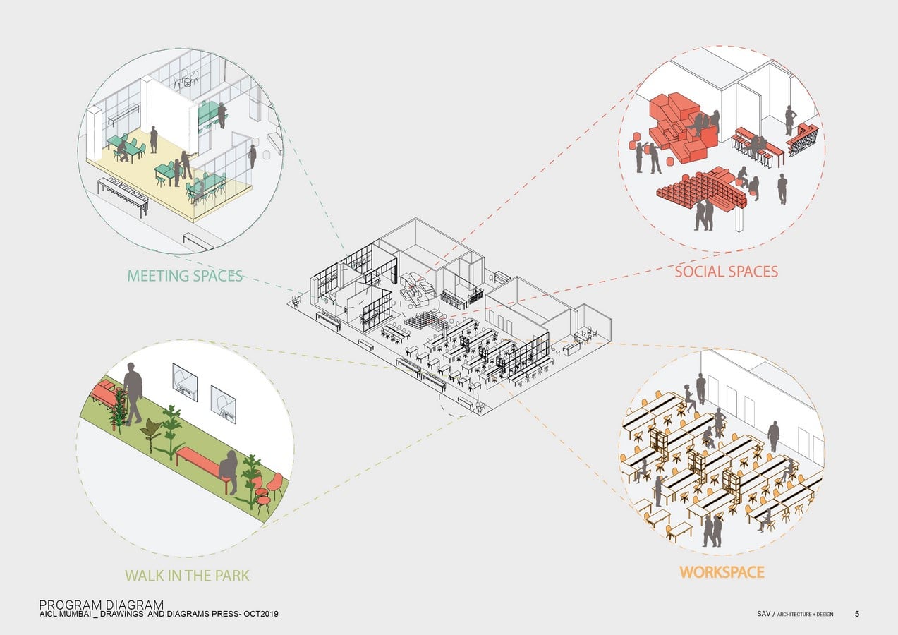 AICL Mumbai Workplace by SAV Architecture + Design - Sheet15