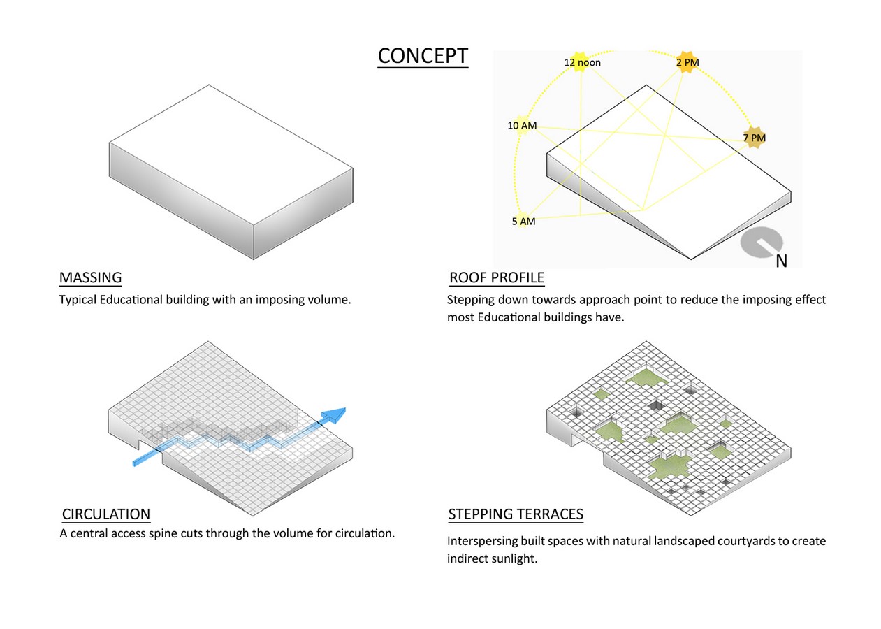 Prestige University by Sanjay Puri Architects: Evolving spatial relationships - Sheet2