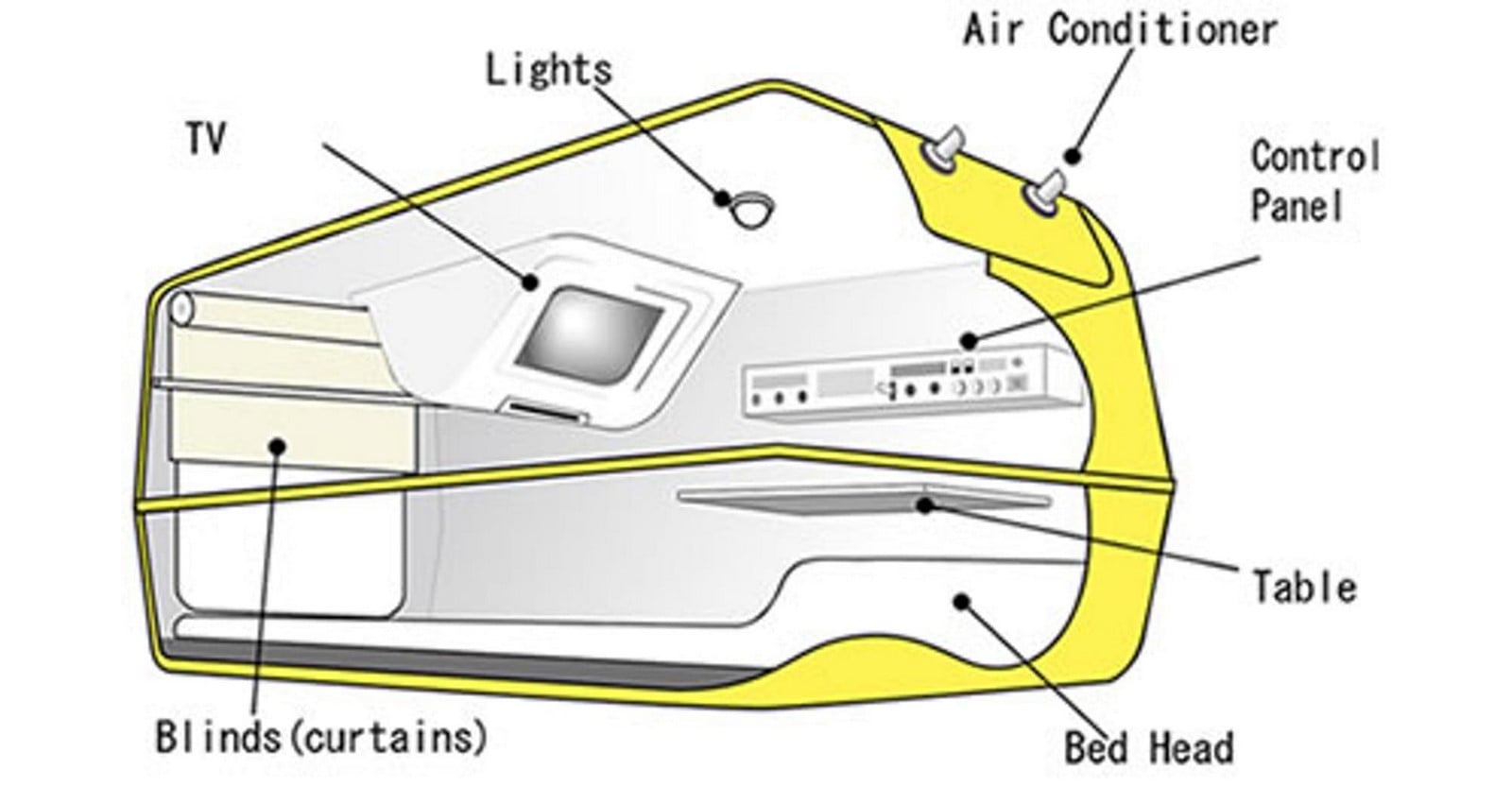 Standard dimensions and ergonomics