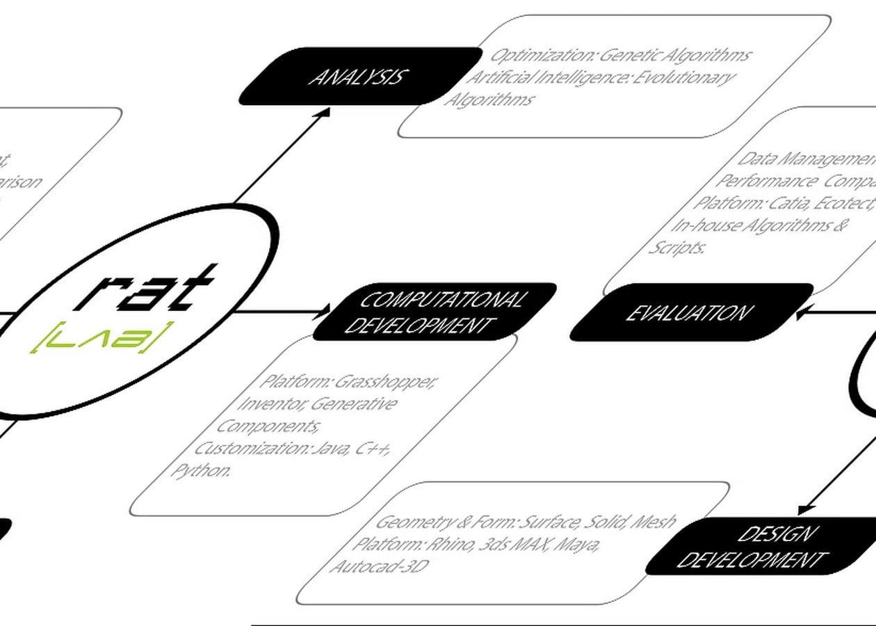 Everything you need to know about rat[LAB] - Sheet3