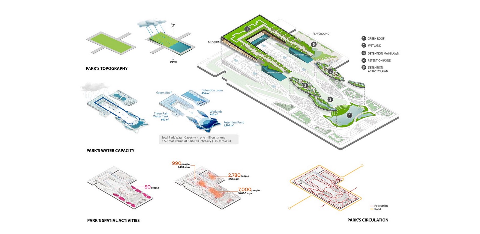 TedTalk for Architects How to transform sinking cities into landscapes that fight floods by Kotchakorn Voraakhom - Sheet3