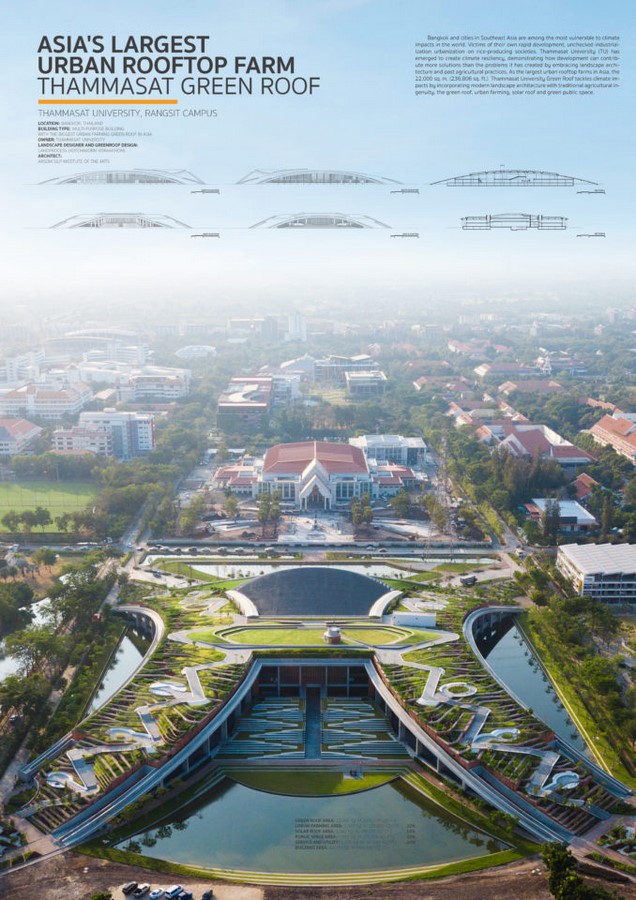 TedTalk for Architects How to transform sinking cities into landscapes that fight floods by Kotchakorn Voraakhom - Sheet9