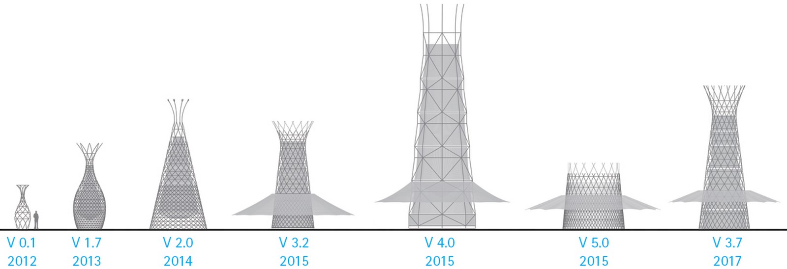 Warka Water Tower - Sheet3