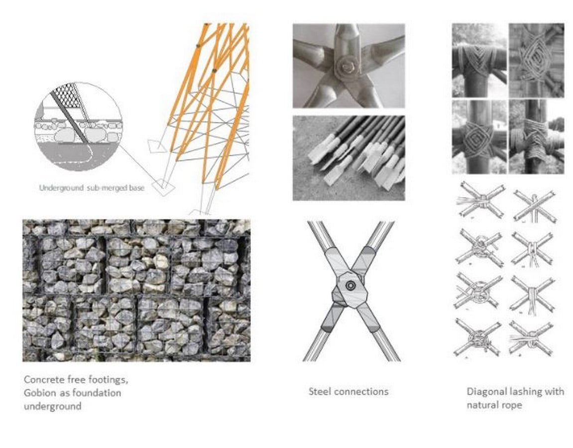 Nomad pavilion by Dina Haddadin and Rasem Kamal: Shelter and Water collection unit in Jordanian desert - Sheet10