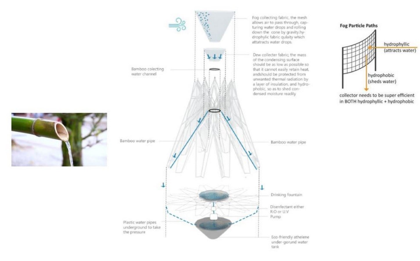 Nomad pavilion by Dina Haddadin and Rasem Kamal: Shelter and Water collection unit in Jordanian desert - Sheet13