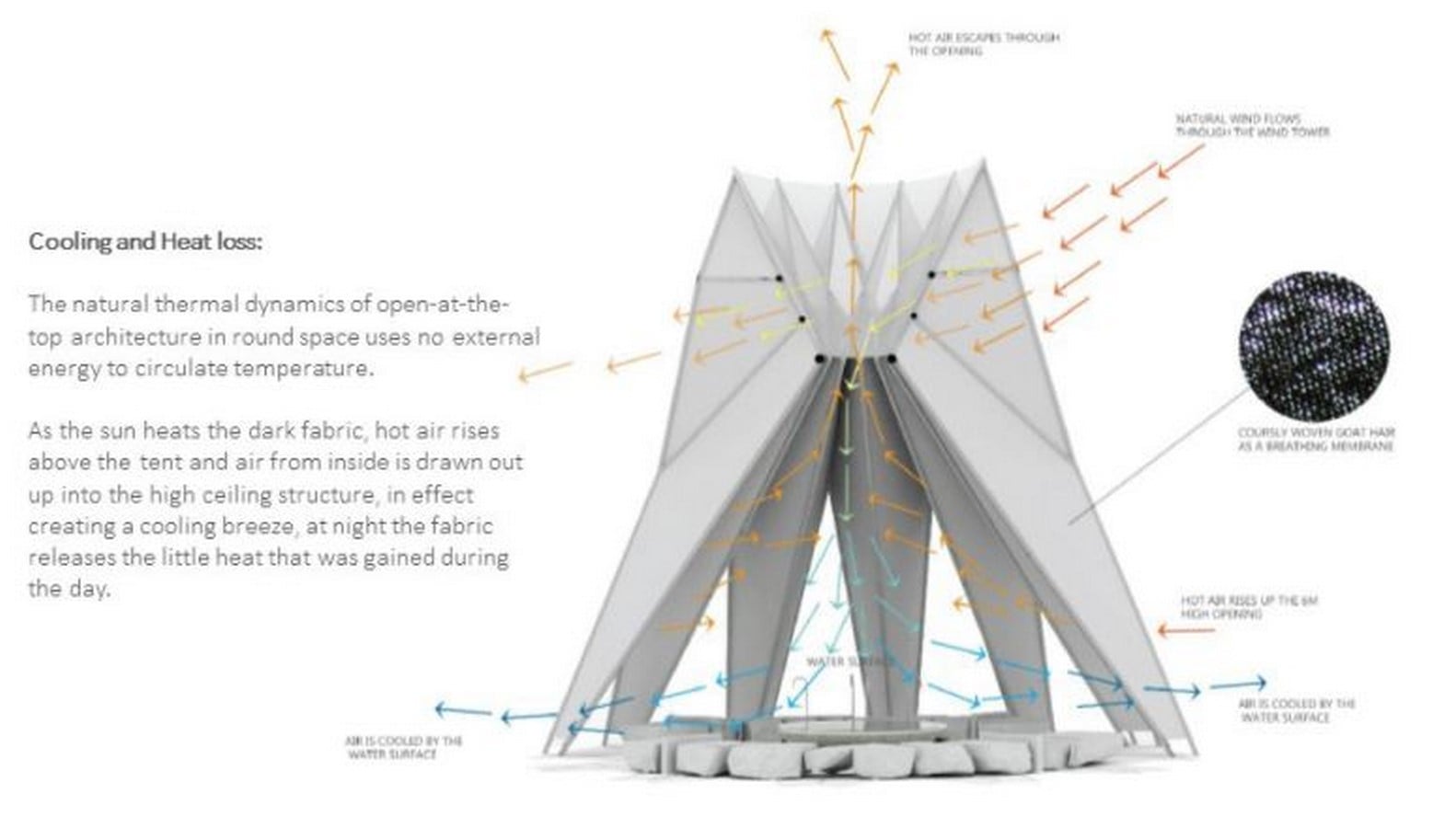 Nomad pavilion by Dina Haddadin and Rasem Kamal: Shelter and Water collection unit in Jordanian desert - Sheet14