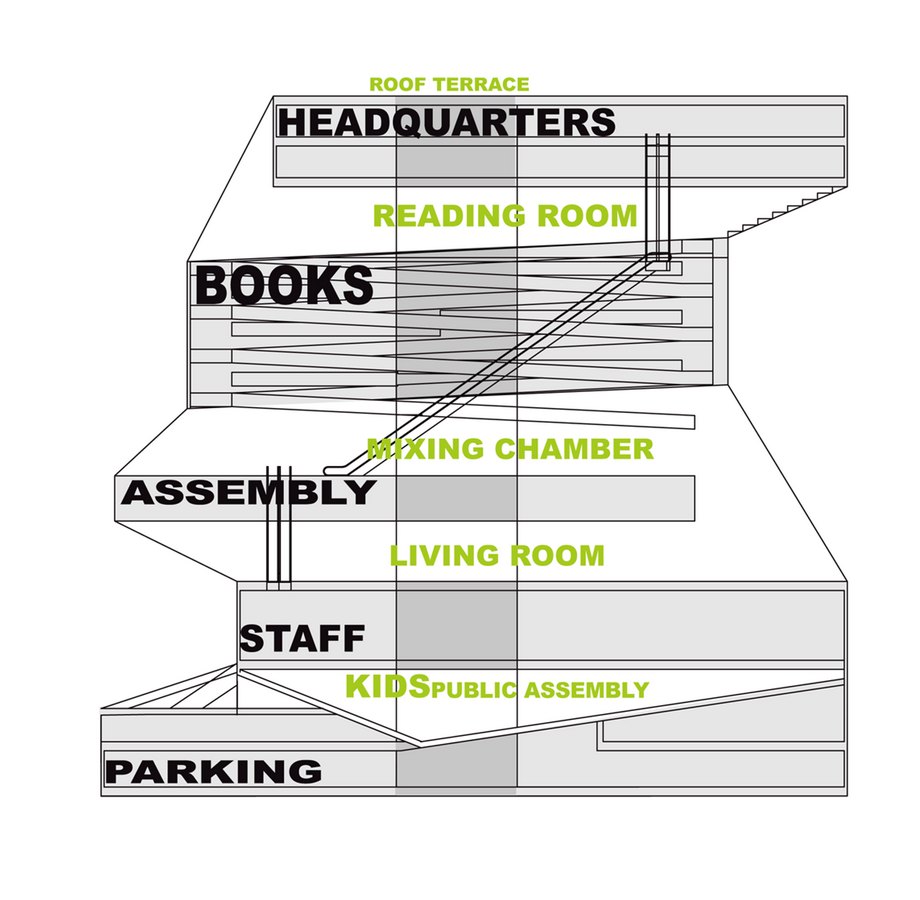 Seattle Central Library, Washington (2004) - Sheet3
