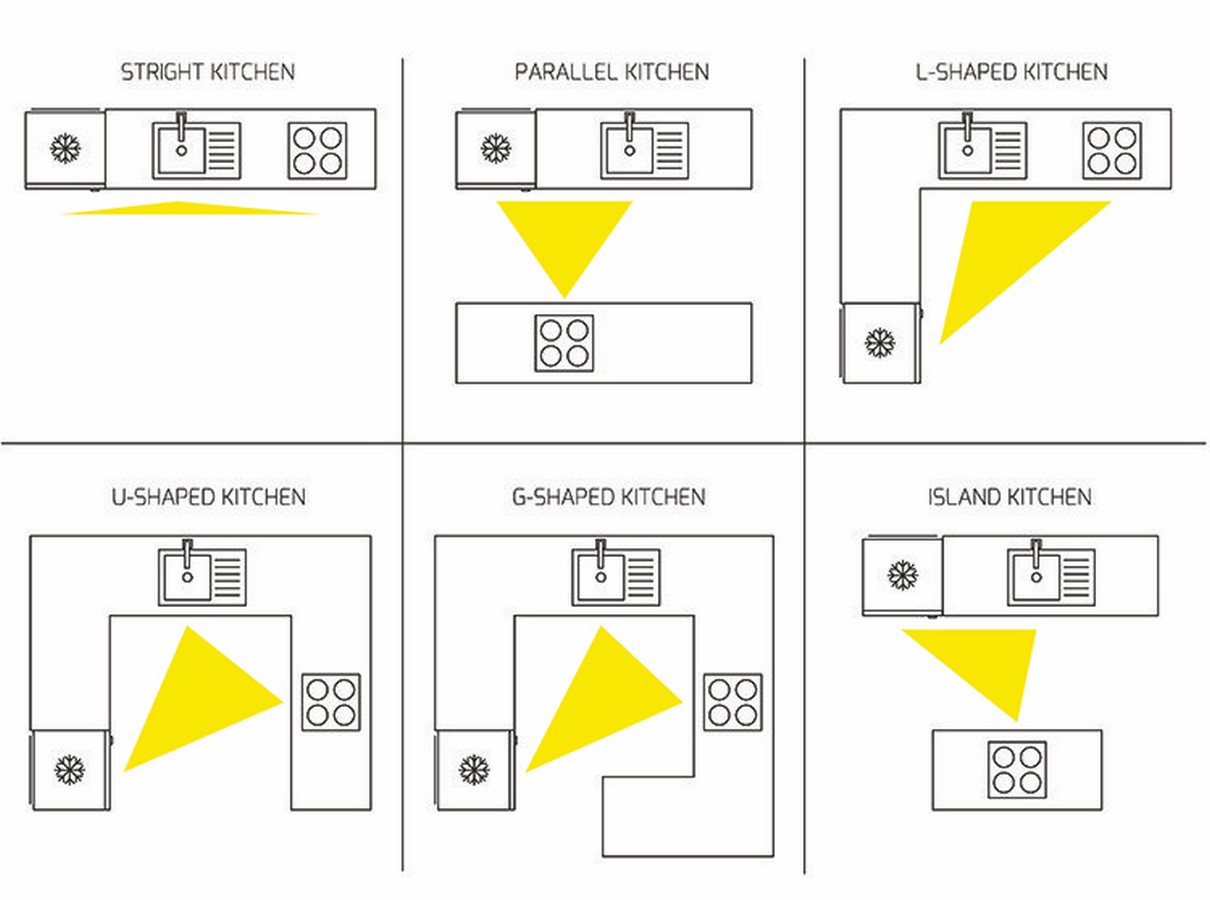 10 Kitchen details everyone must know about while redesigning - Sheet2