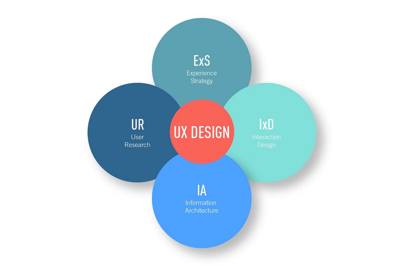 Crossing Paths: Architecture and UX Design Sheet2