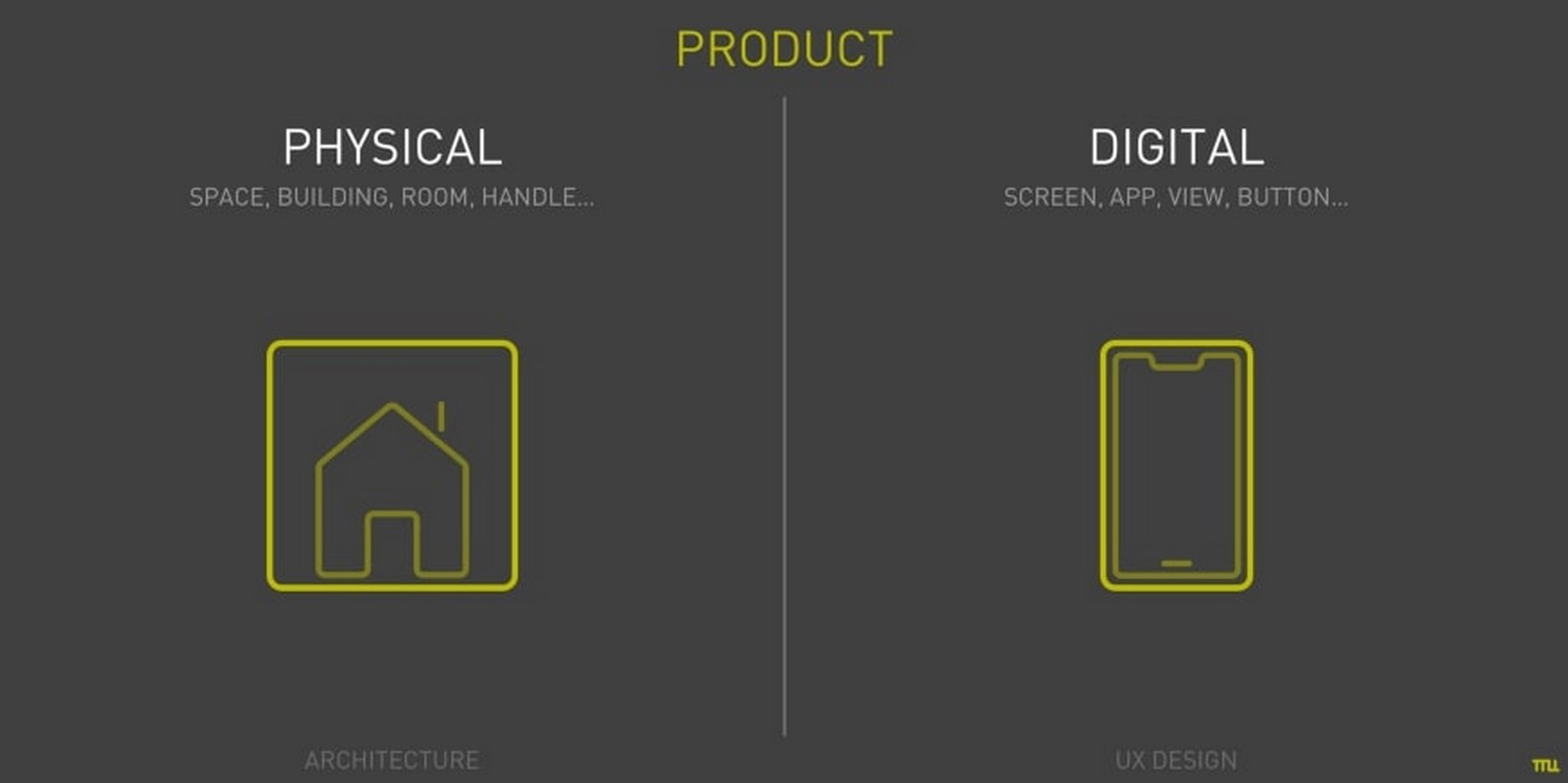 Crossing Paths: Architecture and UX Design Sheet5