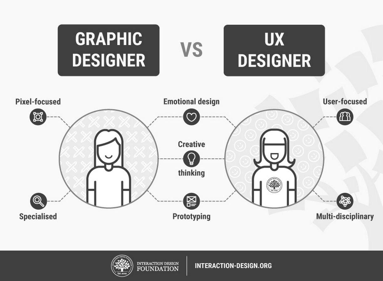 Crossing Paths: Architecture and UX Design Sheet6