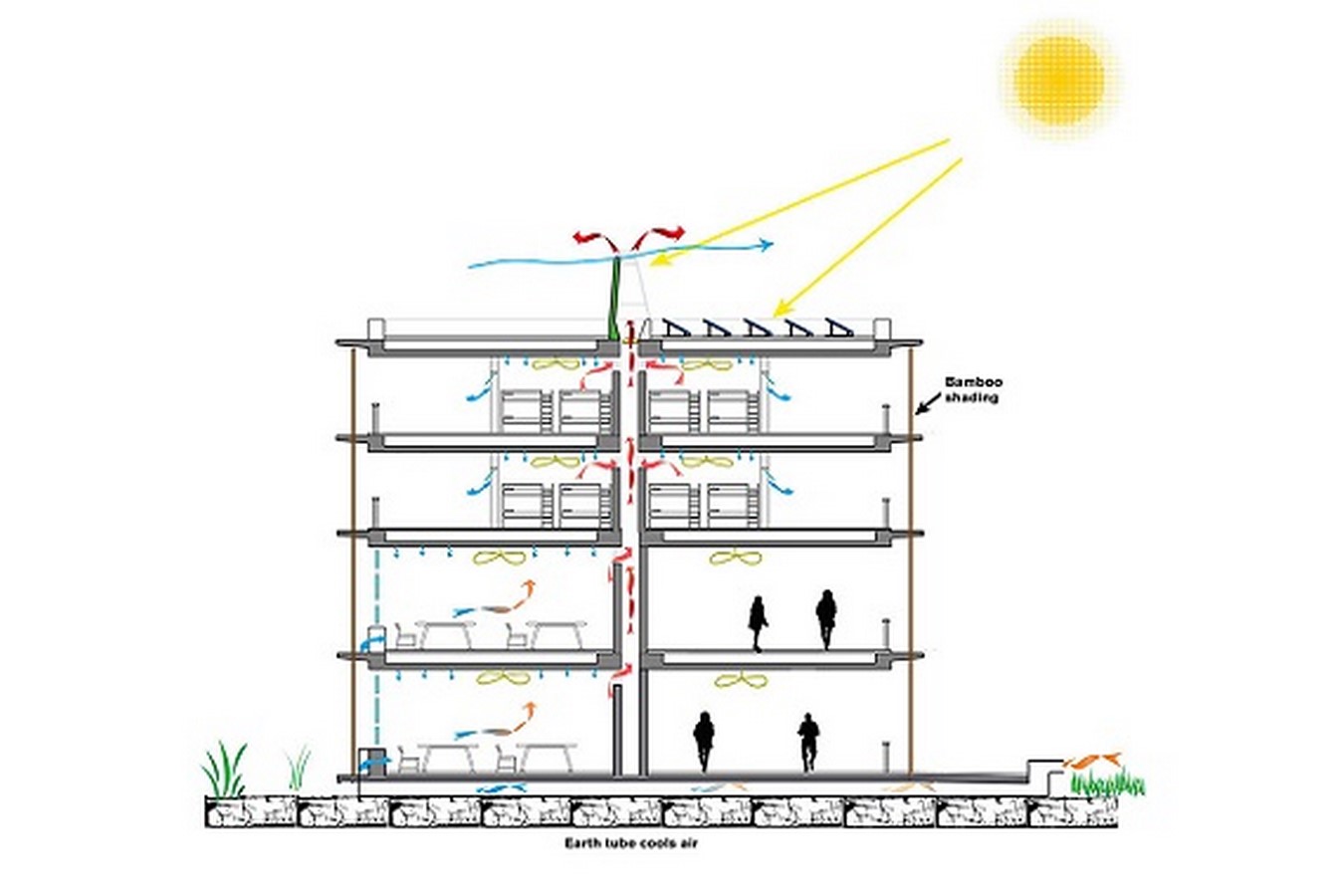 5 Net Zero Buildings around the world