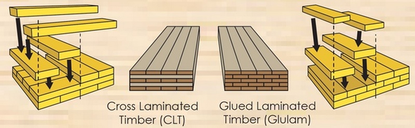 Alternative Materials - Laminated Timber - Sheet2