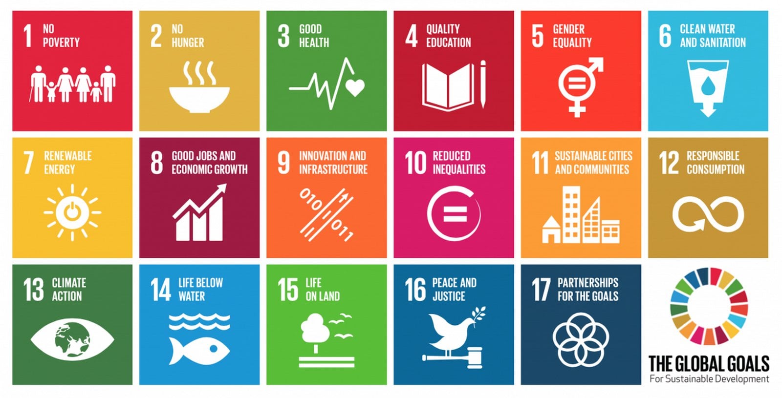 The importance of the Liveability factor for a sustainable built environment. - Sheet2