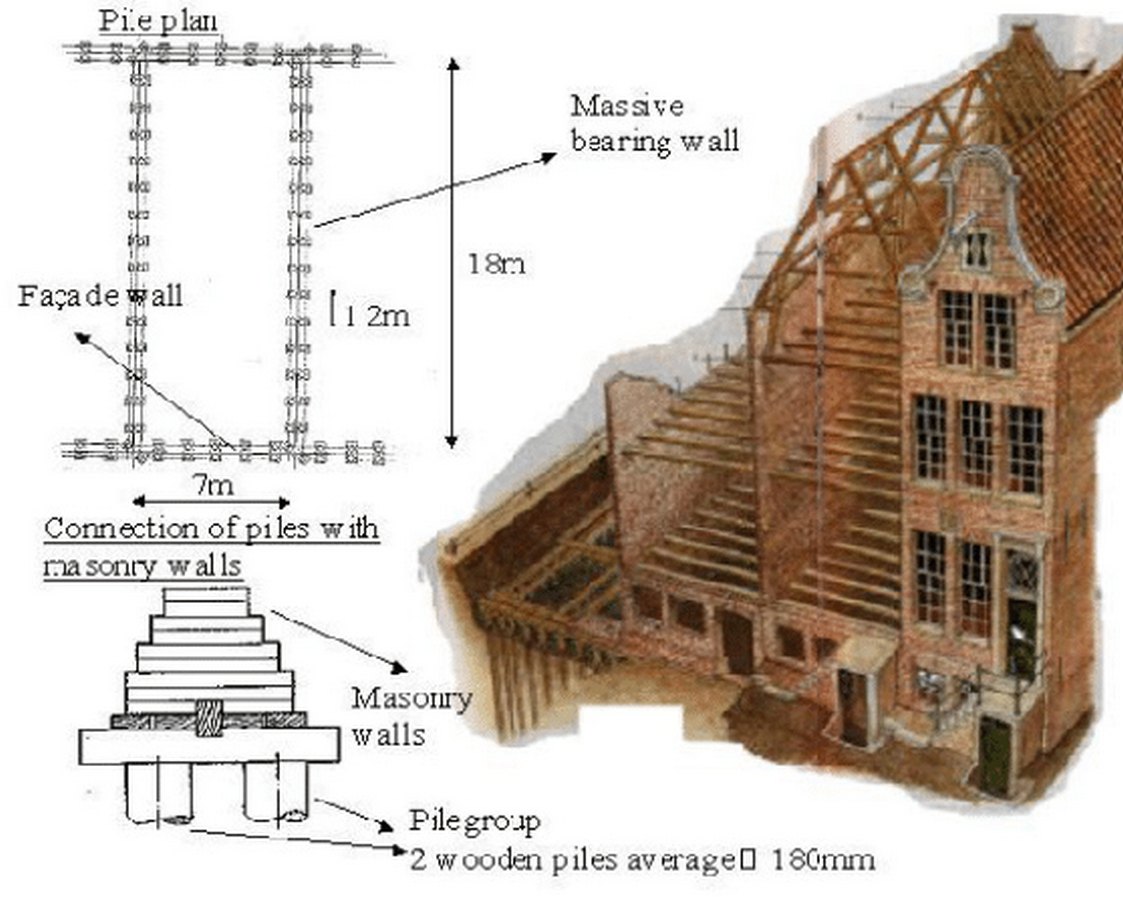 10 Things you did not know about Dutch Architecture - Sheet5