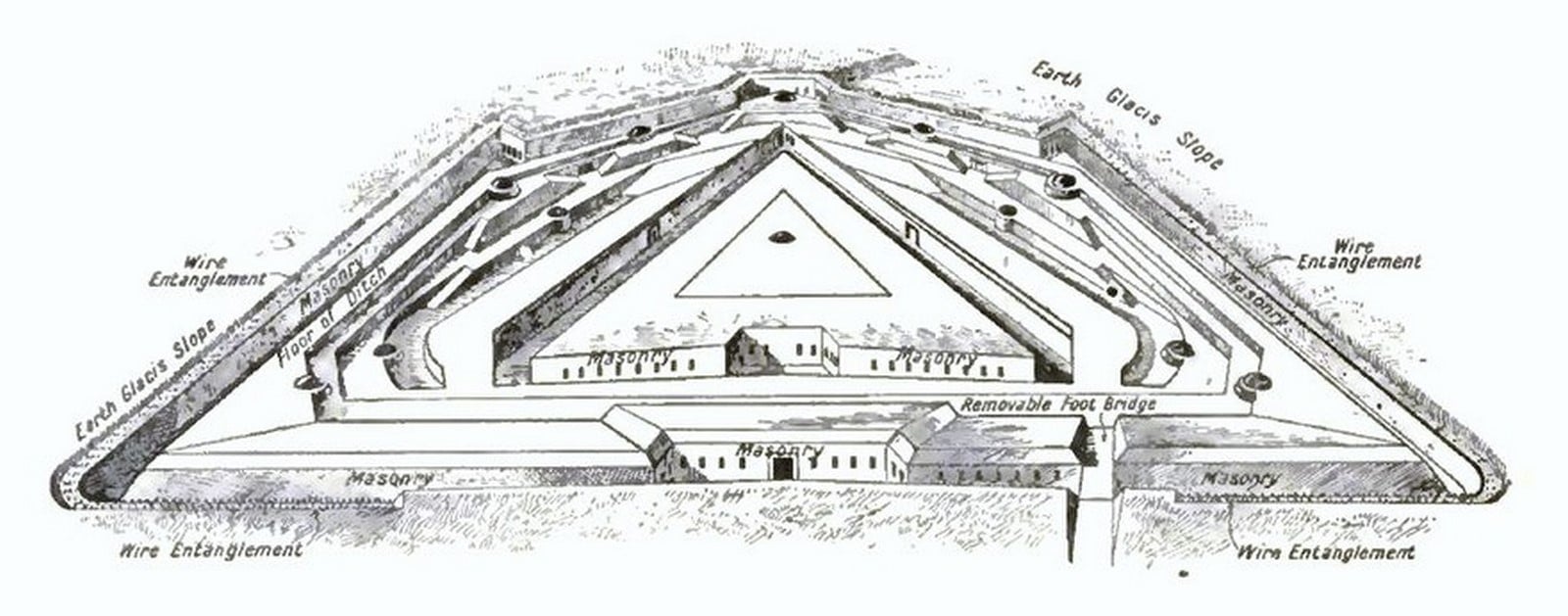 The polygonal fort is the type of fortification that originated in the late 18th century in response to the vulnerabilities of star forts. This type of fortification saw the evolution of the forts into a bastion less system. The bastion was no longer the most significant element needed to protect the curtain wall. - Sheet1