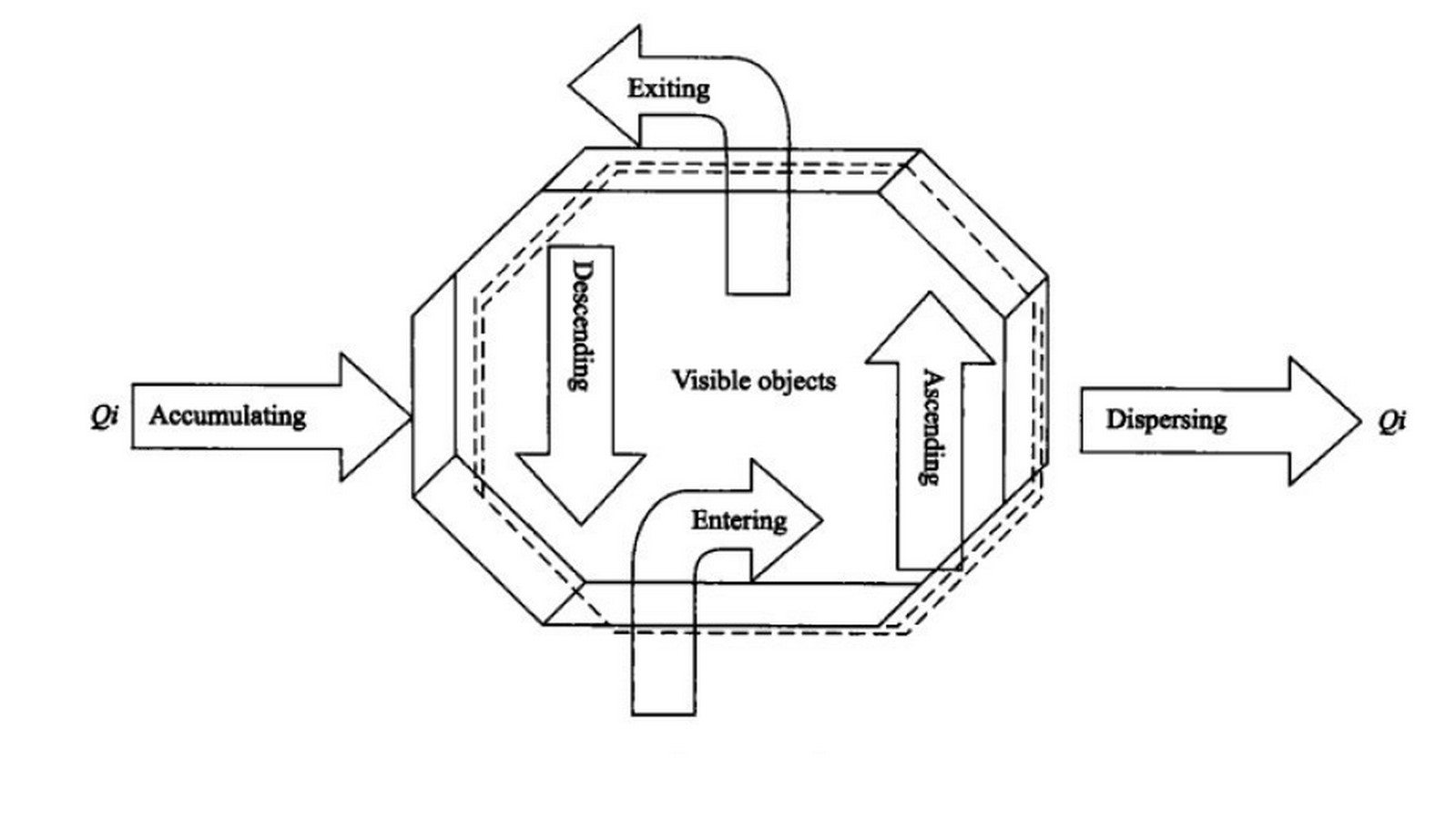 Theory in Architecture: Feng Shui - Sheet1