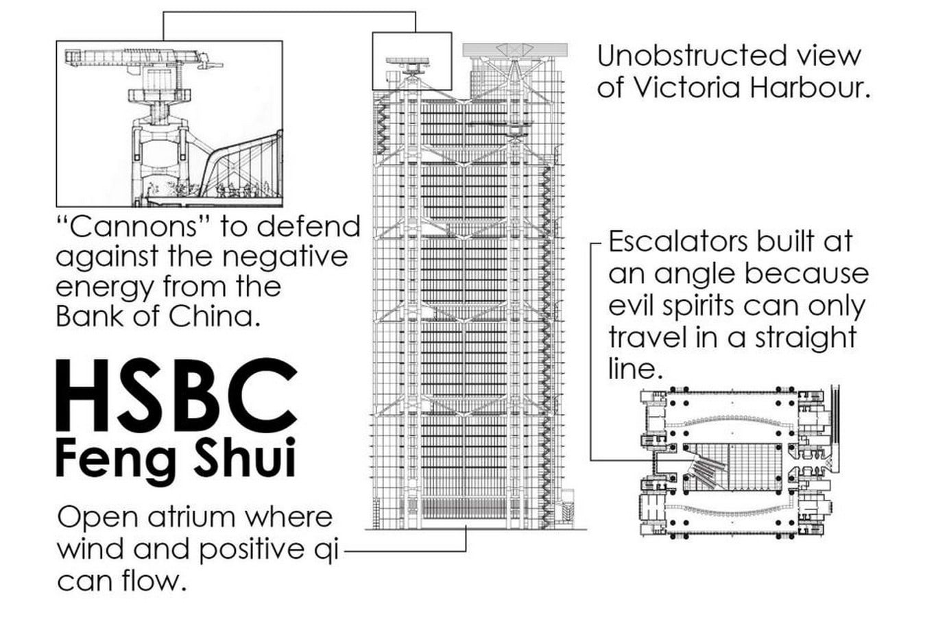 Theory in Architecture: Feng Shui - Sheet9