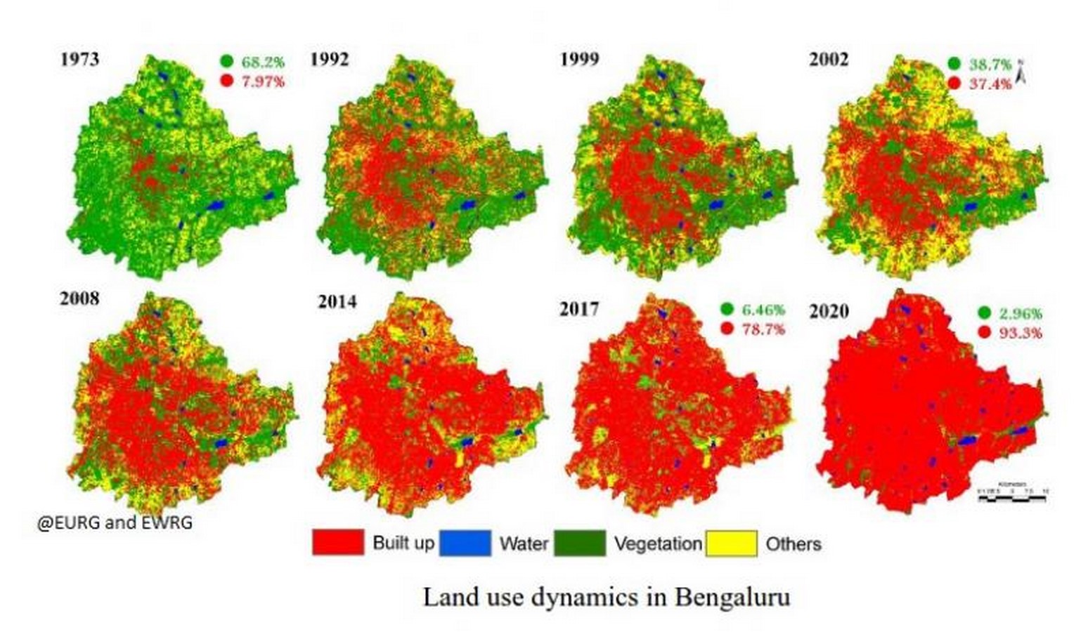 How do Cities Expand by Encroaching on Green Spaces? - Sheet3