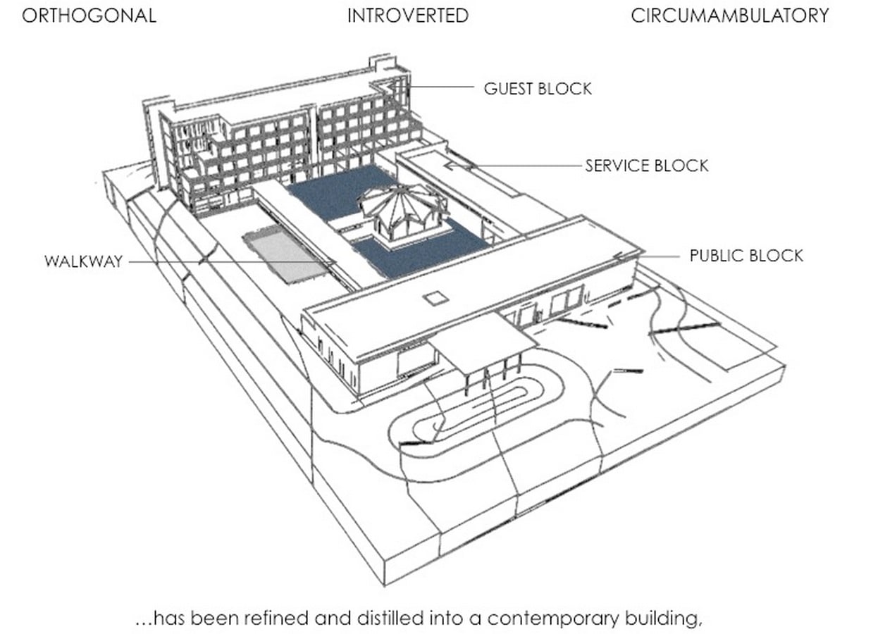 The Dasavatara Hotel by Shimul Javeri Kadri: An Architectural representation of Lord Vishnu - Sheet4