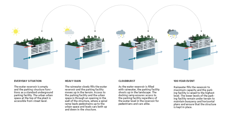 Pop Up Parking - Sheet2