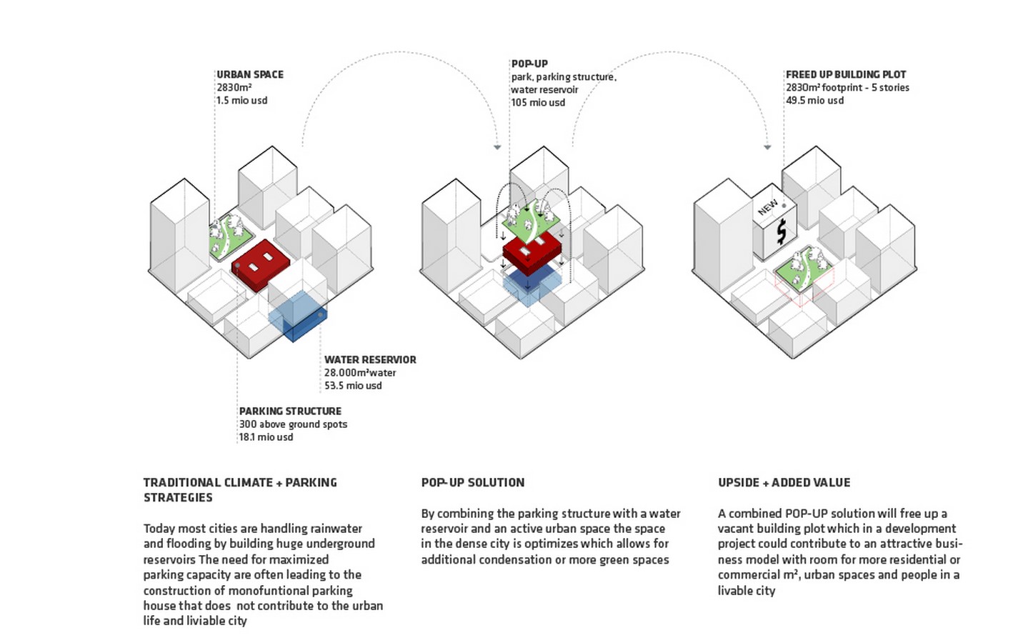 Pop Up Parking - Sheet3