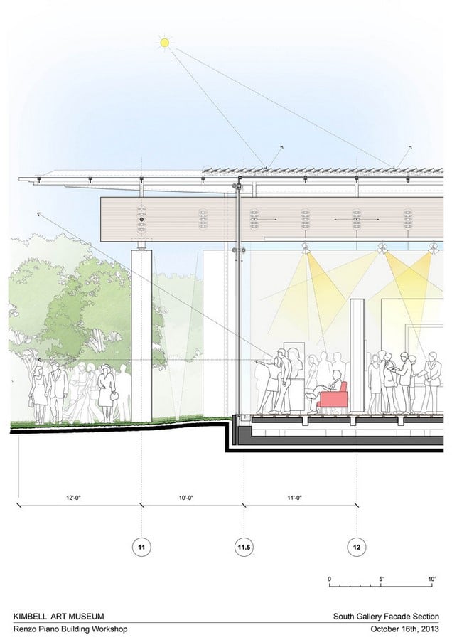 Kimbell Art Museum by Renzo Piano: Mecca of modern architecture - Sheet8
